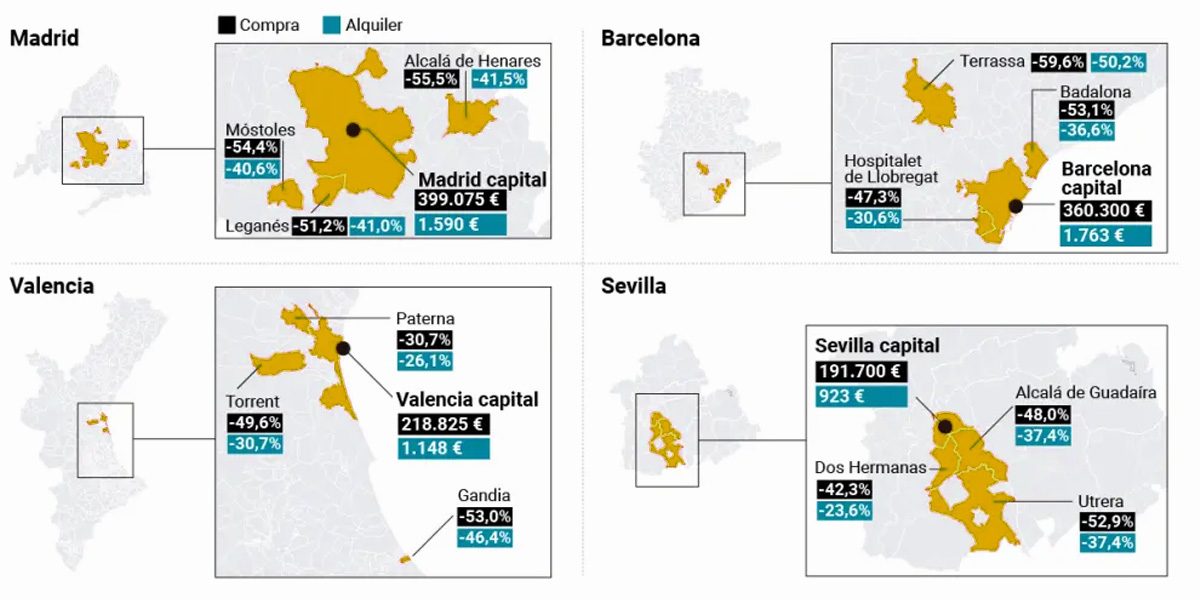 comprar_alquilar_zonas_perifericas