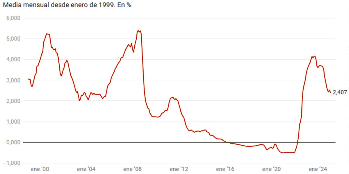 euribor febrero 2025