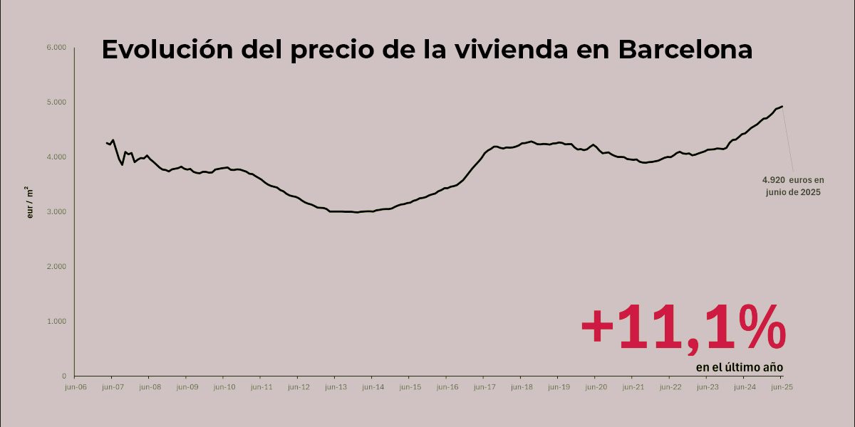 evolucion_precio_vivienda_barcelona